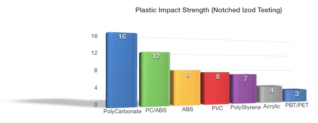 plastic-strength-infographic-2.jpg