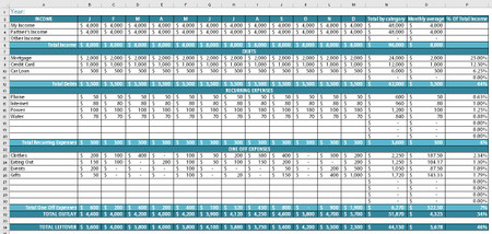 Simple Annual Budgeting Spreadsheets - track income & expenses (Excel or Google Docs) - All ...