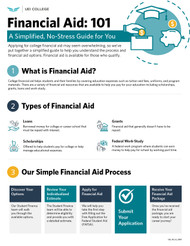UEIC - Financial Aid - Flyer