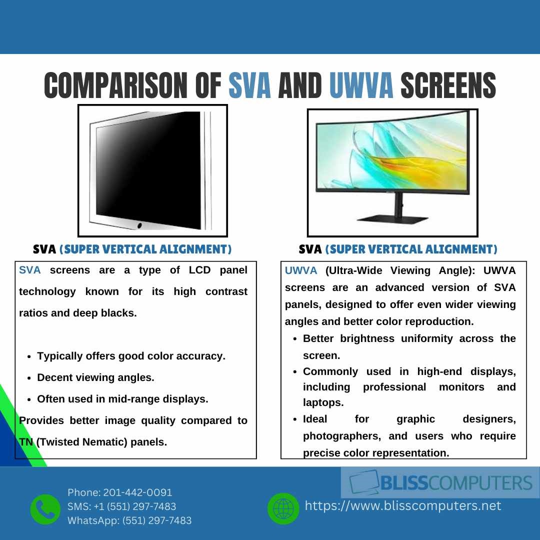 Comparison of SVA and UWVA Screens Bliss Computers