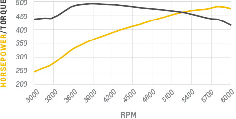 19166393-dyno.jpg