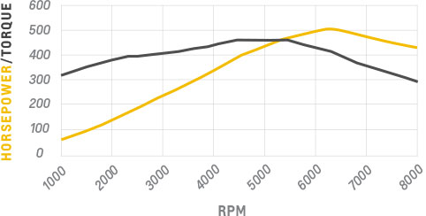 19244098-dyno.jpg