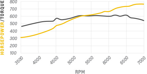 19260835-dyno.jpg