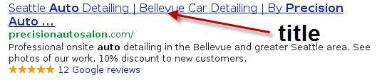 correctly written website title