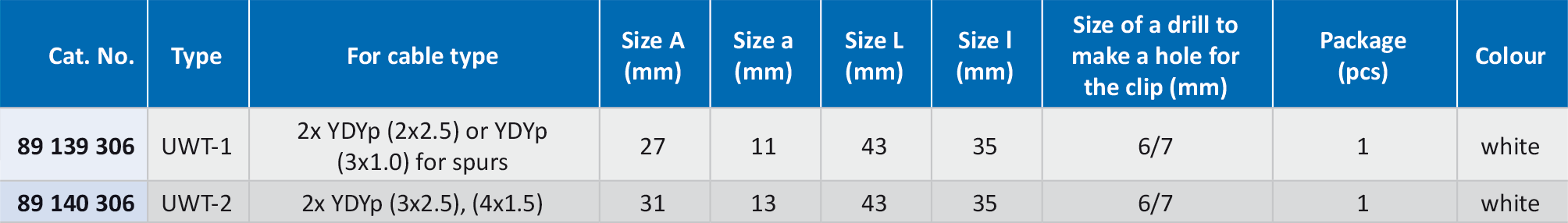 UWT_table