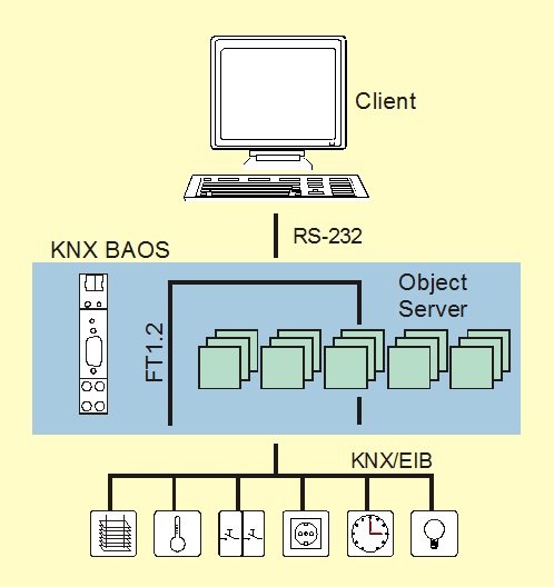 870-knx-baos-plan.jpg