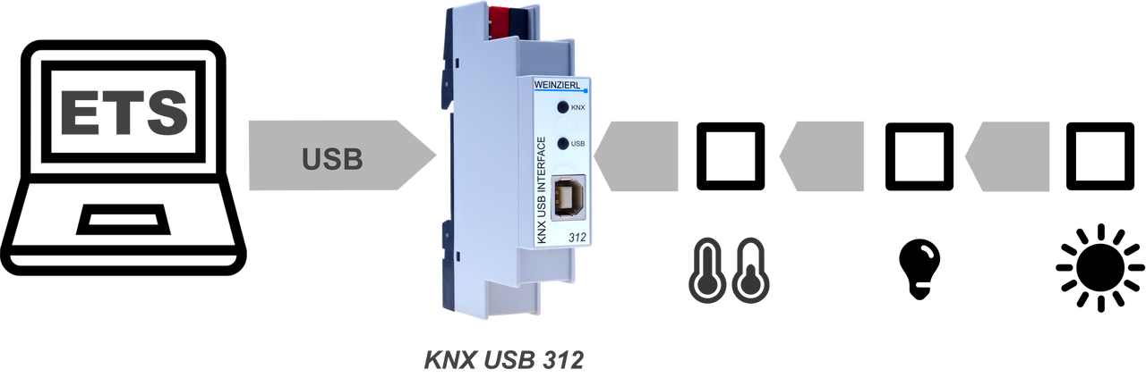 KNX USB 312
