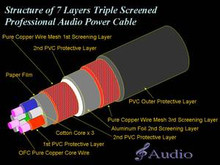 7 Layers Triple Screens Cable For DIY Audio Power Cable