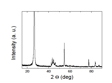 graphite-nano-powder-for-li-ion-battery-nanografi.png