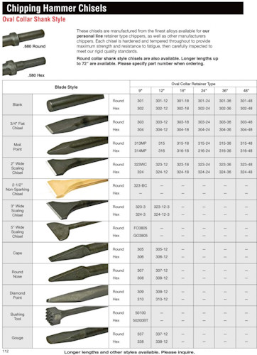 Chisels .580\