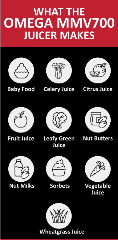Megamouth Vert Low-Speed Juicer Makers: Baby Food, Celery Juice, Citrus Juice, Fruit Juice, Leafy Greens Juice, Nut Butters, Nut Milks, Sorbet, Vegetable Juice and Wheatgrass Juice.