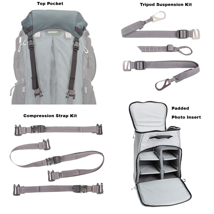 mindshift gear rotation