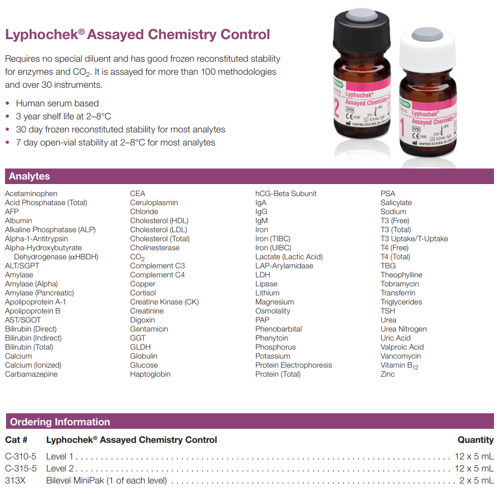 Bio-Rad C-315-5 Lyphochek® Assayed Chemistry Control, Level 2, Pack of 12 X  5mL