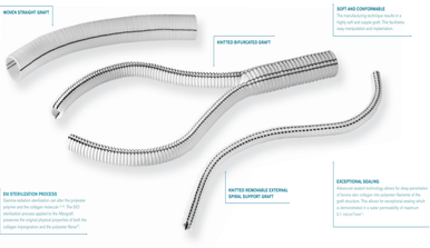 LeMaitre AMC1522 AlboGraft Polyester Knitted Vascular Graft Impregnated With Collagen, Knitted Straight, 22 mm X 15 cm, Box of 01