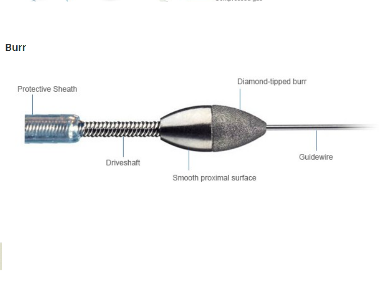 Peripheral Length Boston Scientific M0011401250 Peripheral RotaLink™ Plus Burr Catheter ...