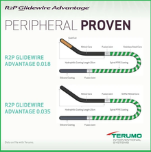 Terumo GA3539 R2P® Glidewire® Advantage™ Radial-to-Peripheral (R2P) Guidewire, 0.035", 350 cm, 1.5 mm J-tip. Box of 01