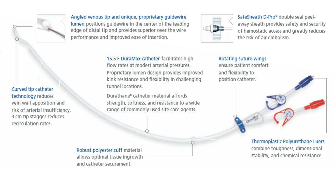 Angiodynamics H787103028185 DuraMax Chronic Hemodialysis Catheter 24cm