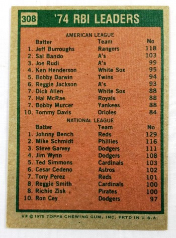 1975 Topps RBI Leaders (Jeff Burroughs/Johnny Bench)