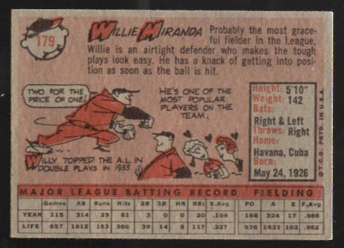 1958 Topps, Baseball Cards, Topps, Willie Miranda, Orioles