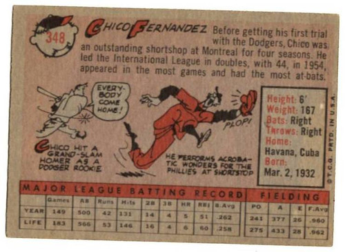 1958 Topps, Baseball Cards, Topps, Chico Fernandez, Phillies