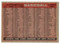 1958 Topps, Baseball Cards, Topps,  Milwaukee Braves, Alpha Checklist, checklist