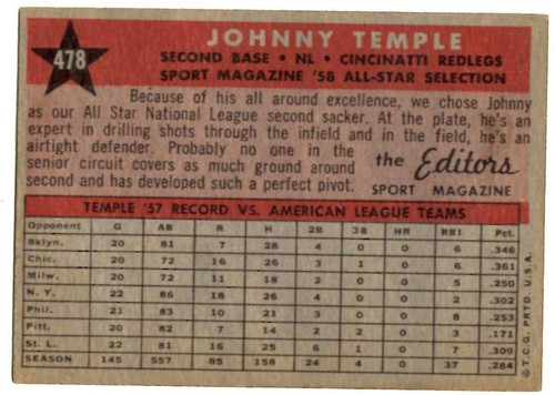 1958 Topps, Baseball Cards, Topps, Johnny Temple, Reds, Sport Magazine, '58 All Star