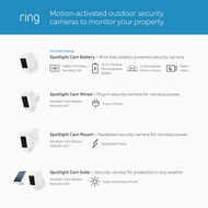 Ring Wireless Indoor/Outdoor White Security Camera with Spotlight