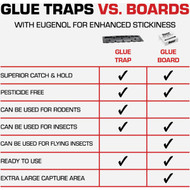 TOMCAT Rat Size Mouse Glue Traps (2-Pack)