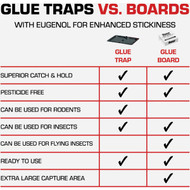 TOMCAT Mouse Size Glue Traps (4-Pack)