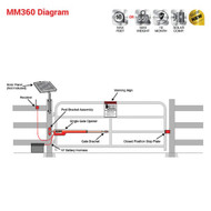 Mighty Mule MM371W 16 Ft. 550 Lb. Smart Single Gate Opener Kit