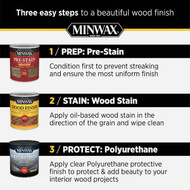Minwax 1 Gal. Pre-Stain Wood Conditioner