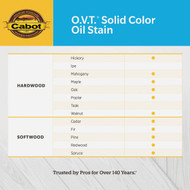 Cabot O.V.T. Solid Color Oil Exterior Stain  6506 Neural Base  1 Gal.