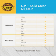 Cabot O.V.T. Solid Color Oil Exterior Stain  6508 Medium Base  1 Gal.
