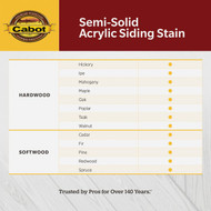 Cabot Semi-Solid Exterior Stain  1106 Neutral Base  1 Gal.