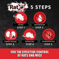 RatX Pellet Rat And Mouse Killer  1 Lb.