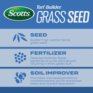Scotts Turf Builder 5.6 Lb. 465 Sq. Ft. Sun & Shade Mix Grass Seed  Fertilizer  and Soil Improver Combination