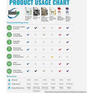 Roundup Max Control 365 1 Qt. Concentrate Vegetation Killer