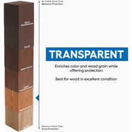 Cabot Australian Timber Oil Water Reducible Translucent Exterior Oil Finish  19400 Natural  5 Gal.