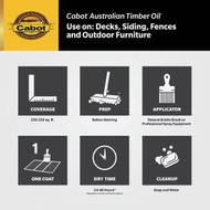 Cabot Australian Timber Oil Water Reducible Translucent Exterior Oil Finish  19458 Honey Teak  1 Qt.