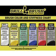 Drillbrush Automotive Soft White Drill Brush (4 Piece)