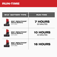 Milwaukee M12 12 Volt Lithium-Ion Mounting Cordless Jobsite Fan (Tool Only)