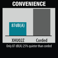 Makita 22 In. 18V LXT Lithium-Ion Cordless Hedge Trimmer