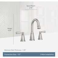 Moen Banbury 2-Handle Lever Widespread Bathroom Faucet  Chrome