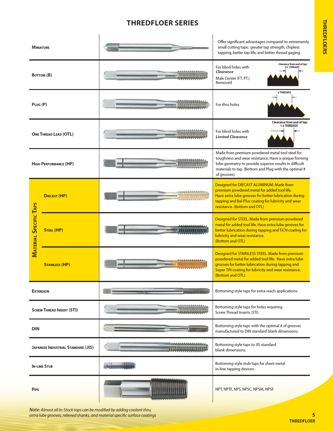 Balax Thredfloer Form Taps