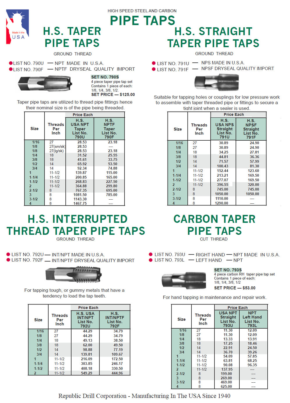 Pipe Taps - Straight (NPS & NPSF)