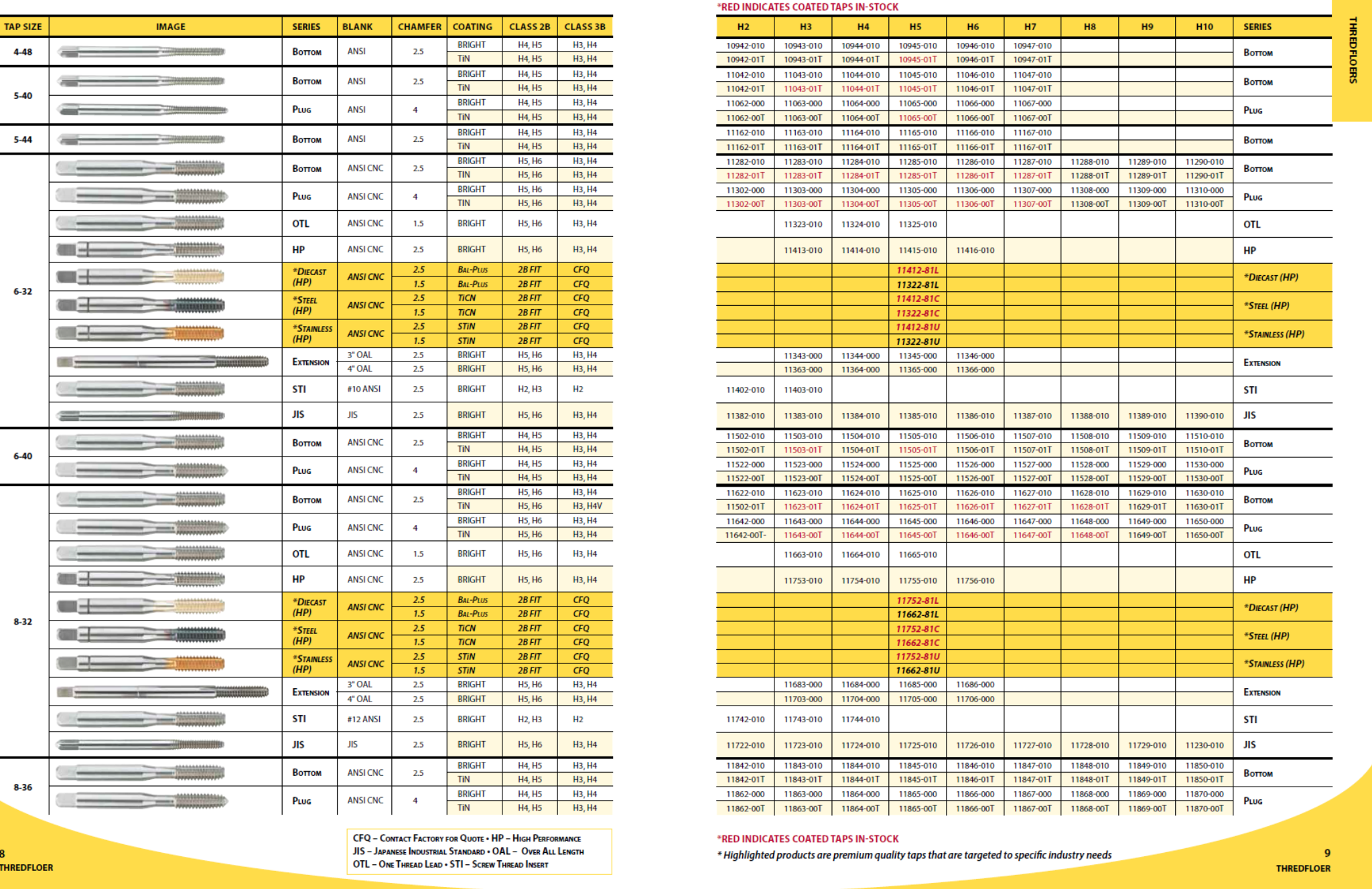 Balax 11283010 632 BH3 Form Tap Bottom USA Mfg 1 pc price