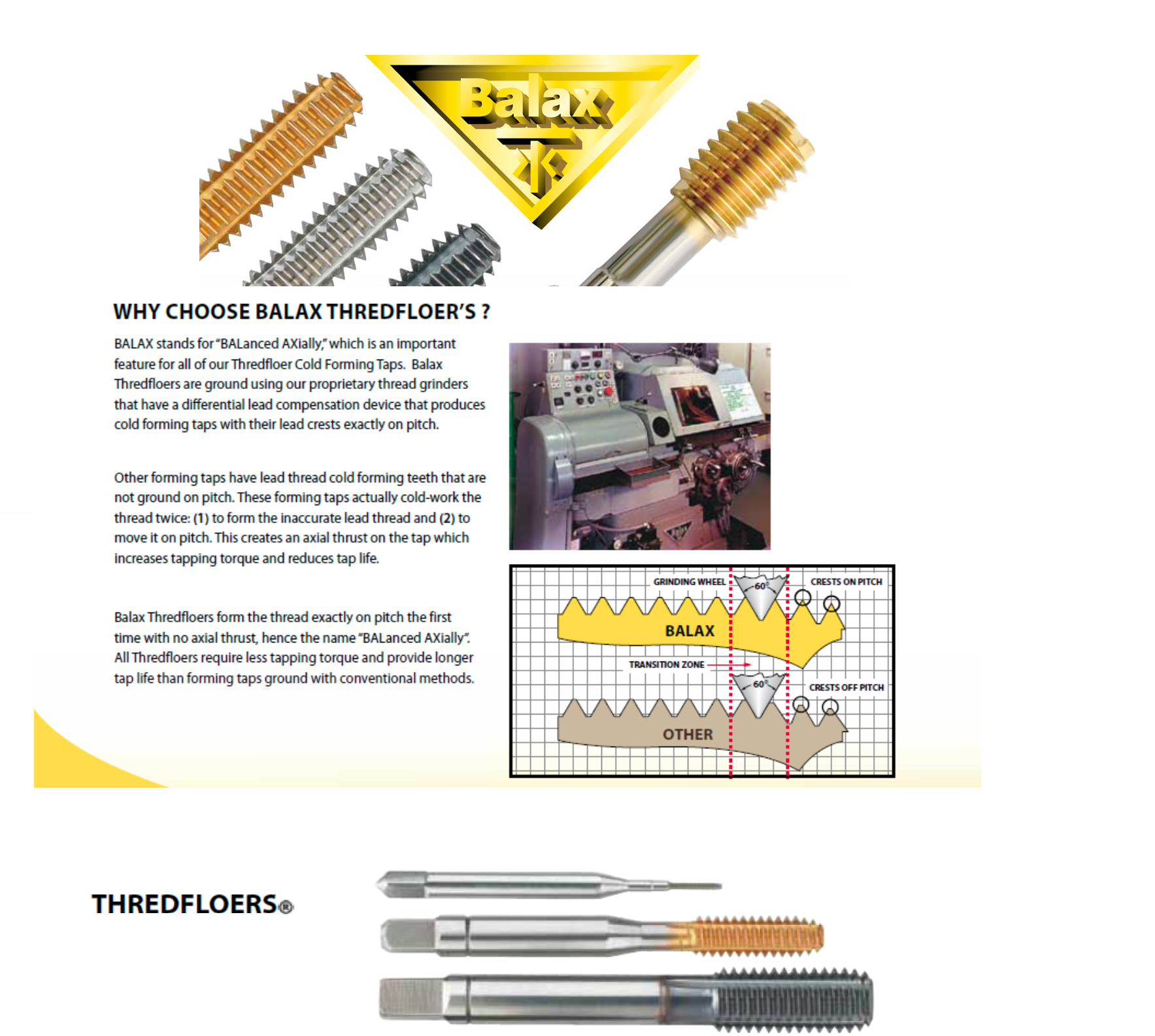 Balax High Performance Taps Thredfloer Taps Fractional Cutting