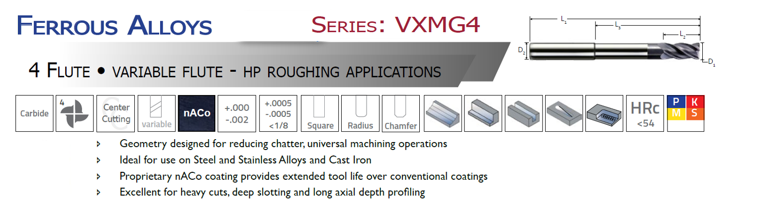 vnmgintroa-cuttingtoolsolutions.us.png