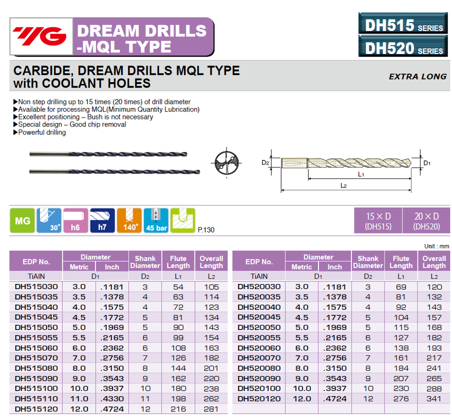 Stainless YG-1 DH451090 9mm Geometry Through Coolant Stub Drill 3xD 