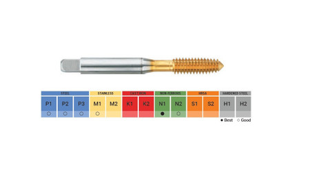 Balax 12208-000 - 10-32 PH8 Thredfloer Form Tap Plug USA - Pkg 12 ea